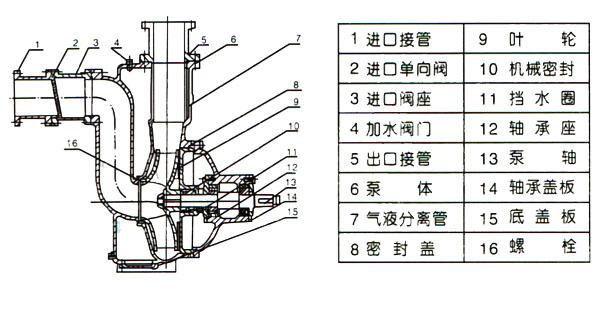 自吸排污泵结构